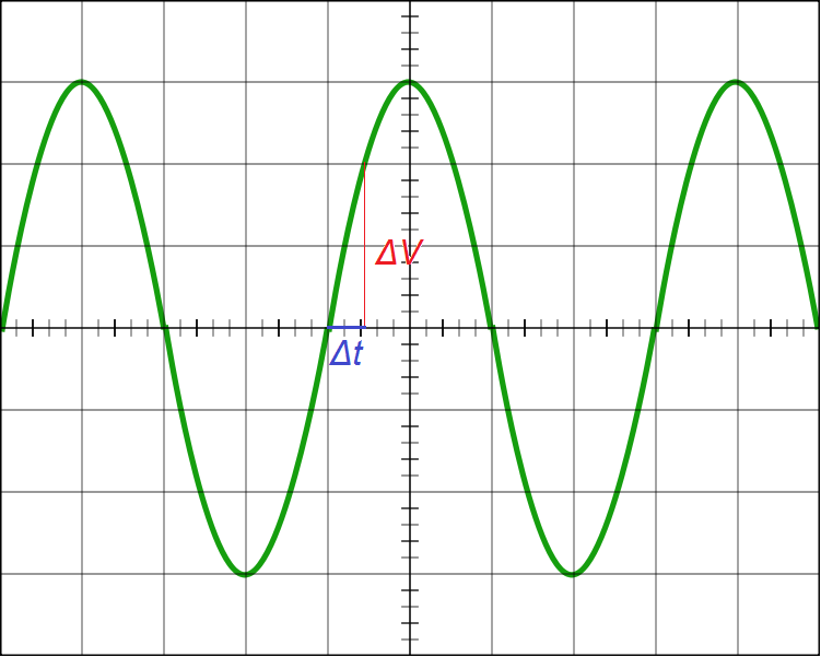 5ab23dc211669_750px-Oscillographe_tension_sinusode_svg.png.1e66fff67743c688bd6354d9f9c702c0.png