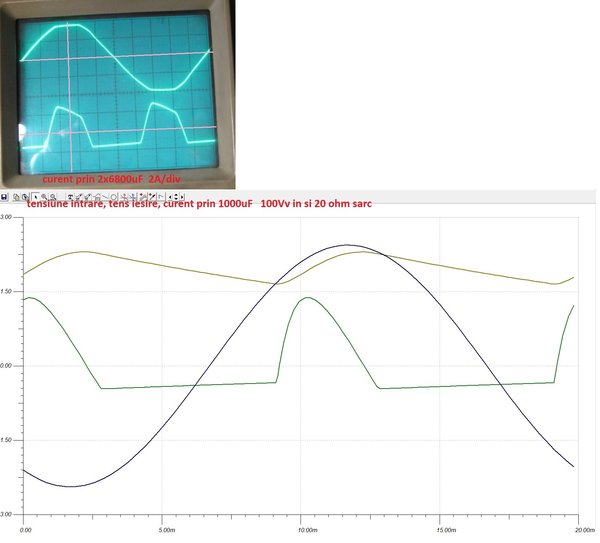 curent prin 2x6800uF si simulare.jpg