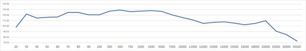 1498392268_graficamplificare-frecventa.thumb.jpg.e67ac2e17cd38062ca5fde9992764e19.jpg