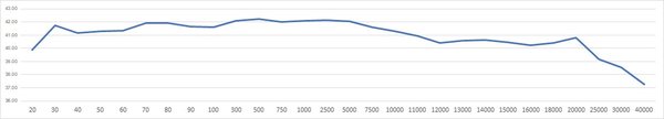 1932041685_graficamplificaredB-frecventa.thumb.jpg.7b994603fc27002ba389d54e11488d6f.jpg