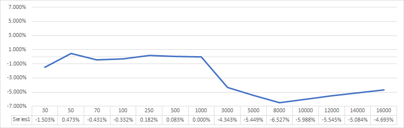 1954324027_graficraporttransformare.png.ebe2b9bcf2dc4ca1e21482ac0897a533.png