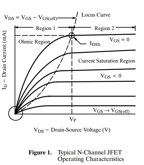 Caracterustici_JFET.jpg.a31d1f14ac0b3017010c8935ee40df0d.jpg