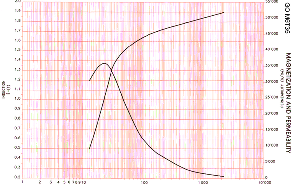 Permeability.thumb.png.d43e340e084023dab16e3b545cdd0232.png