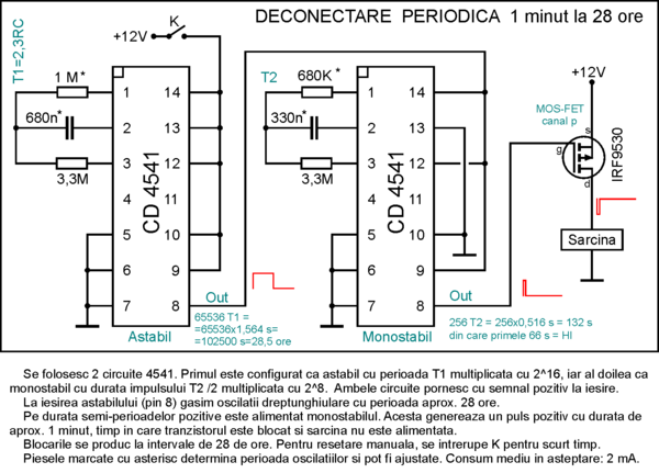 Deconectare_periodica.png