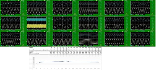 1367990268_diagramacastig-frecventa.thumb.jpg.e80b0f32e24103f6aa49c87d55610df8.jpg