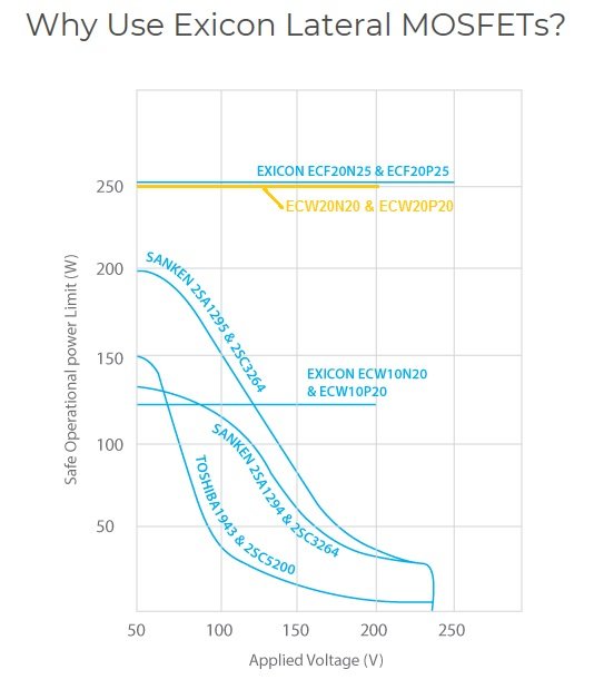 2002823927_WhyUseExiconLateralMOSFETs.jpg.7cefabf64ea3c837dc54c9b8f72ae2c8.jpg