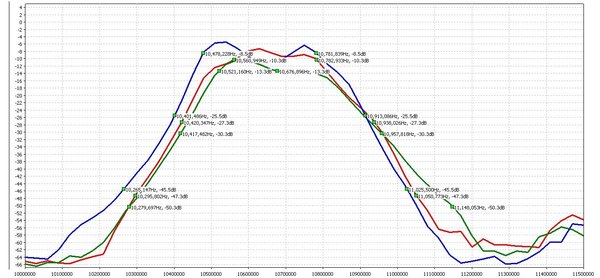 Comparatie parametri 3 buc filtre SFE 10.7 Mhz.jpg