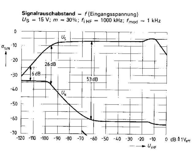 TDA1046_noise.jpg.a1dfc14d83123eb09633bb01c5e34c64.jpg