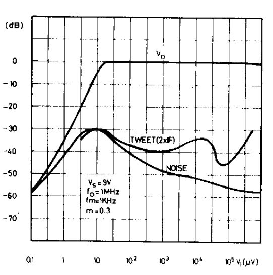 TDA1220B_noise.jpg.c6e36edc74335502e29b20f0793e3925.jpg