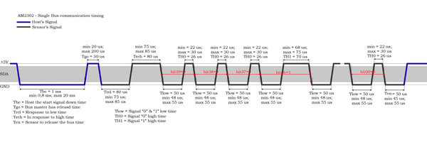 AM2302 grafic bus signal's.jpg