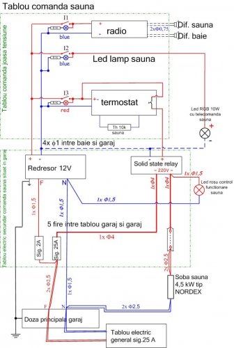 sauna comanda forum.jpg