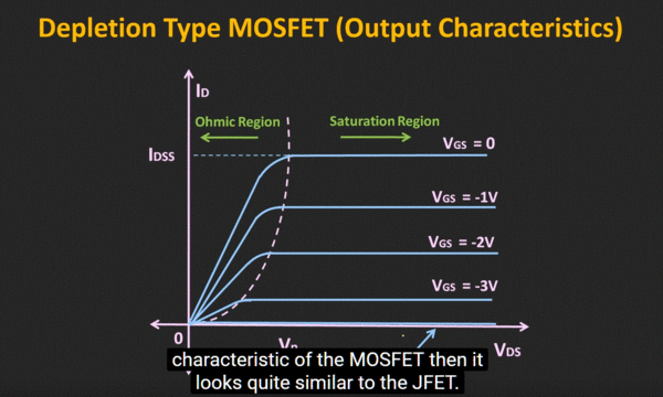 Depletion mosfet.gif