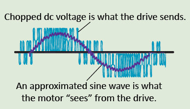 dc-voltage-sine-wave.jpg