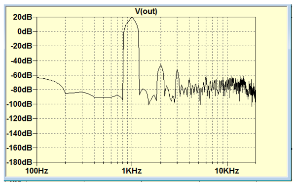 FFT A CLASSE ZEN AMPLIFIER HIBRID.png