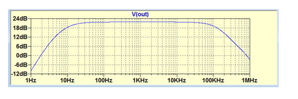 Diagrama Bode PP 6V6.png