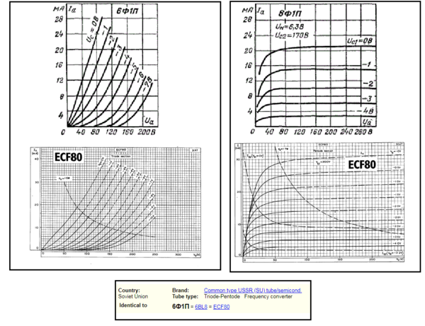 ECF80 compare 6F1P.png