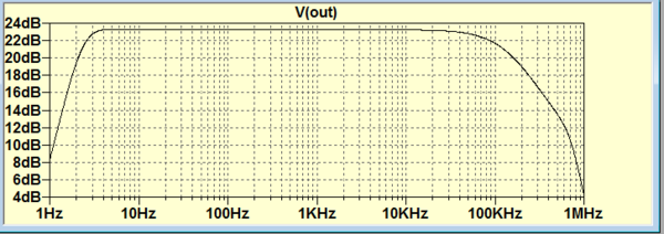 BODE DIAGRAM ZEN AMPLIFIER.png