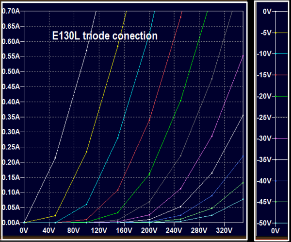 E130L TRIODE CARACTEREISTICI.png