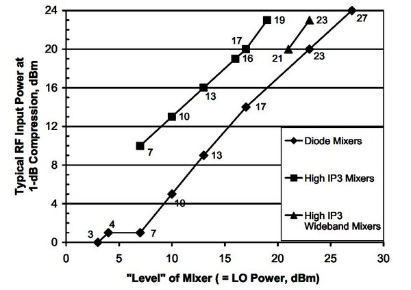 Diode_Mixer_LO.thumb.jpg.dbb20a6c7f2b0518ed98fdf0b318d35a.jpg