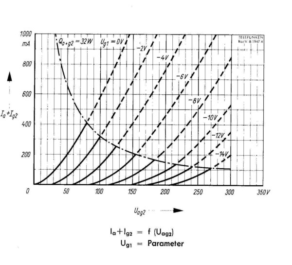 EL3010-TRIODE-MODE-GRAPH.jpg