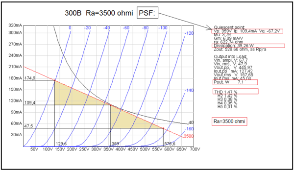 300B Ra=3500 ohmi   PSF nou.png