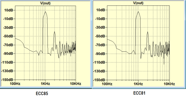 ECC85 & ECC81 FFT compare.png