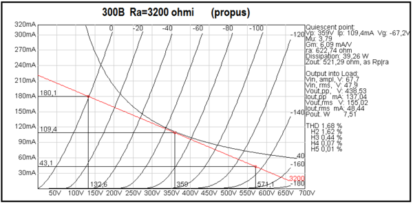 300B Ra=3k2 propus.png