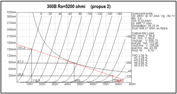 300B Ra=5k2 propus 2.png