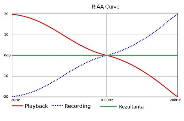 riaa-equalization-curve_1.jpg