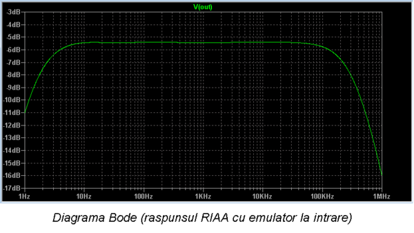 Bode RIAA.png