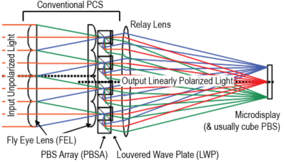 Optical-layout-with-conventional-PCS.thumb.png.70b9da9475b00c5e626514e1c5bb39af.png