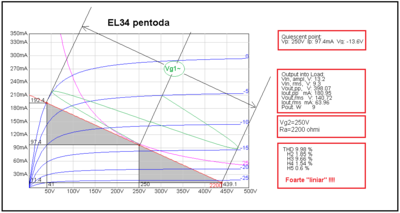 EL34 pentoda load line.png