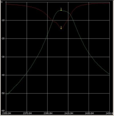 Interdigital_2400 mhz.JPG