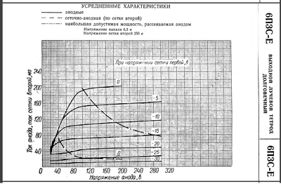 6P3S-E CARACTERISTICI.png