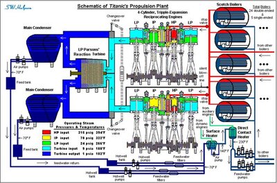 titanic engines.jpg