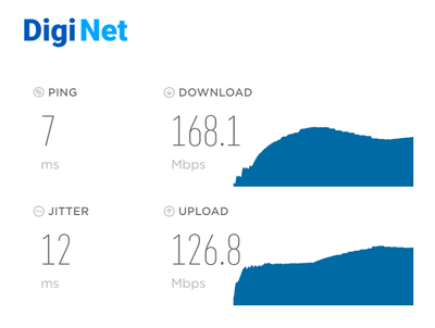 2047945578_5GHzConectare433Mbps40metriafara.thumb.png.6d56b6772a2416842d2773d4f98516d4.png