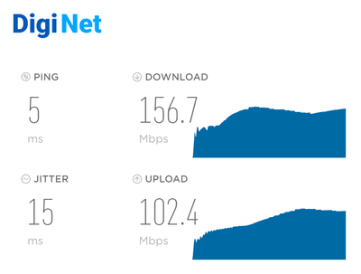 816703588_5GHzConectare433Mbps40metriinrulota.thumb.png.9a46f321523e56a33eced2d4ea92a732.png