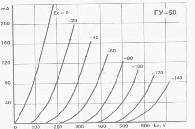 1999777940_GU50CurvesTriodeConnected.thumb.jpg.dec170604b8fa1273b9d38075df24209.jpg