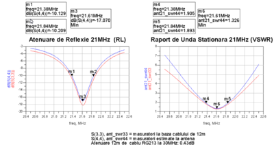 aetius_swr_21MHz.thumb.jpg.268b2531c689b9c9b7ddbd429742b9f0.jpg