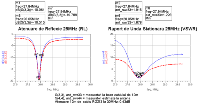 aetius_swr_28MHz.thumb.jpg.fc2062f9abee0c8b2d984619813c76de.jpg