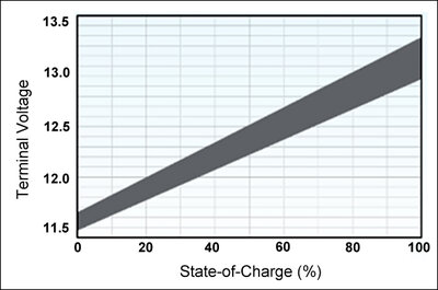 voltage-band2.thumb.jpg.10a260182c205d4c7355038a59f4c742.jpg