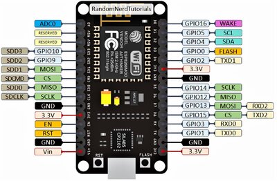 ESP8266-NodeMCU-kit-12-E-pinout-gpio-pin.jpg