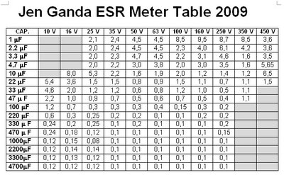 ESRTable.jpg