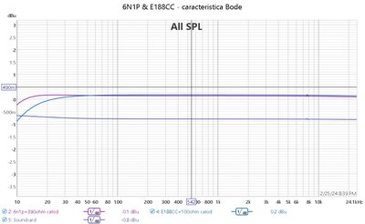 6N1P vs E188CC Bode.jpg