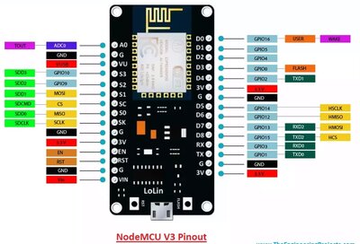 NodeMcu Pinouts.jpg