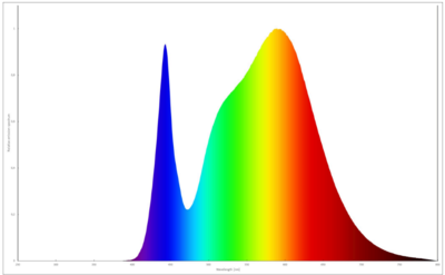 Spectrum_940.thumb.png.8105508316c9fdfb27850a25a212a4b1.png