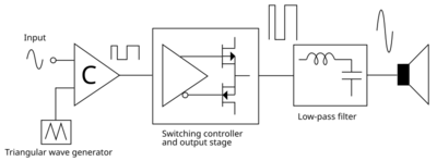 Pwm_amp.svg.png